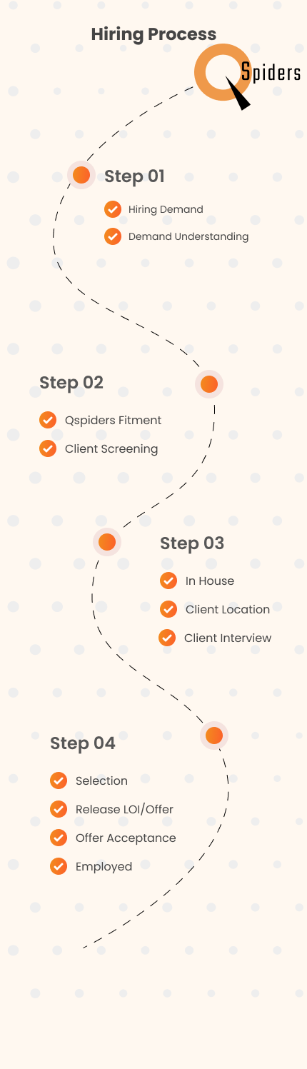Hiring Process Mobile